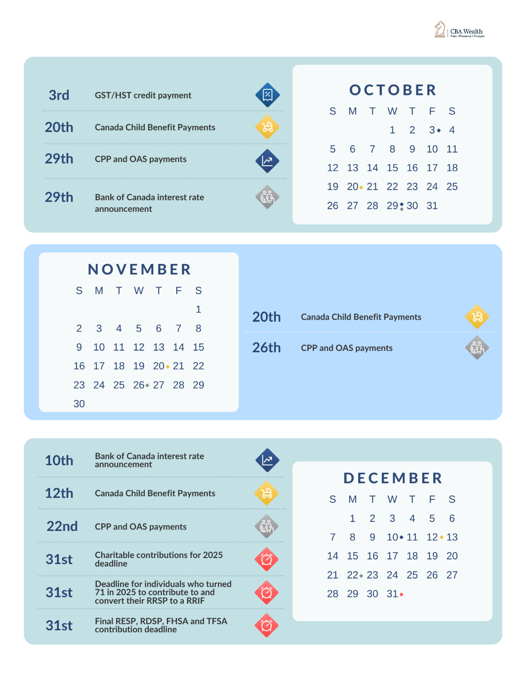 2025 Financial Calendar CBA WEALTH 2025-financial-calendar-cba-wealth